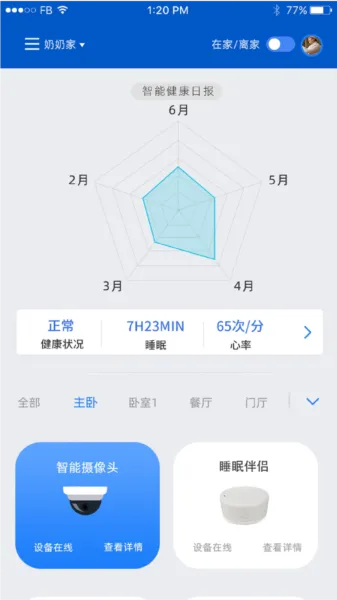 夕鸟(老人健康守护) 夕鸟(老人健康守护)