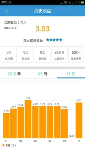 车蛋(车辆服务应用) 车蛋(车辆服务应用)