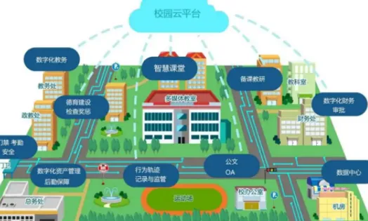 ������У(��У����ƽ̨)