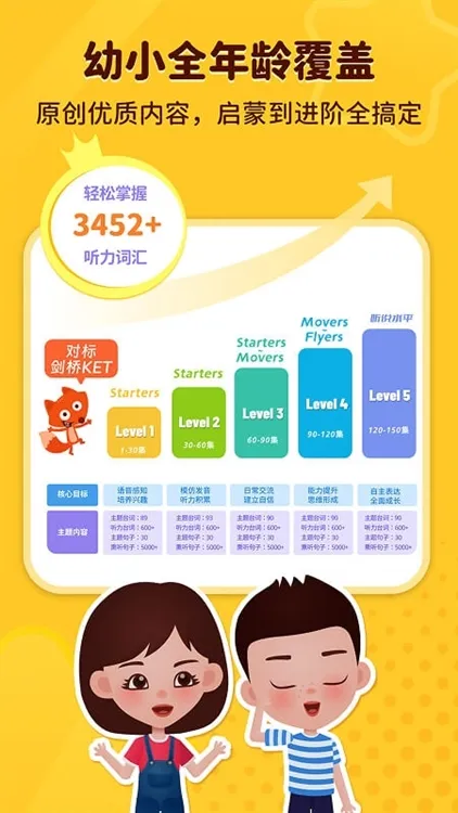 С����ABC(��ͯӢ������)