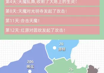 ��ս��ħ2026����