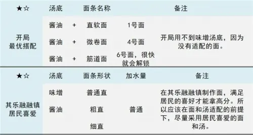 开罗游戏世界2026官方最新版本