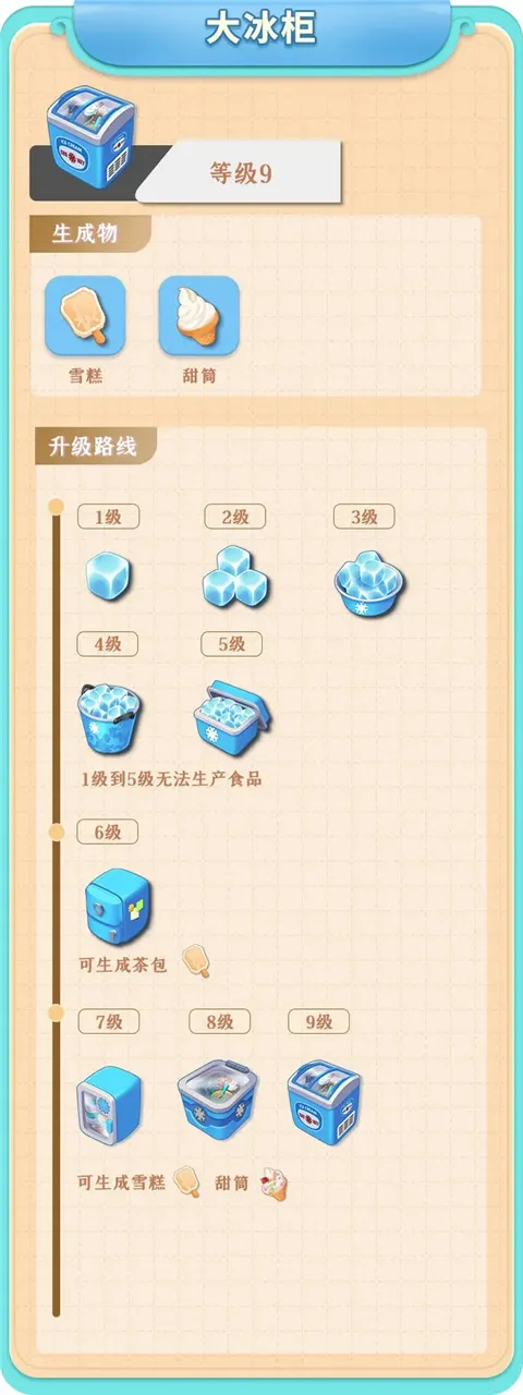 餐厅养成记2026官方正版