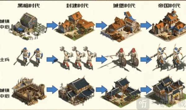 帝国纪元安卓版手机版