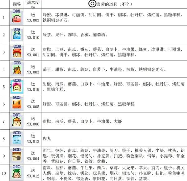 魔王城物语破解版