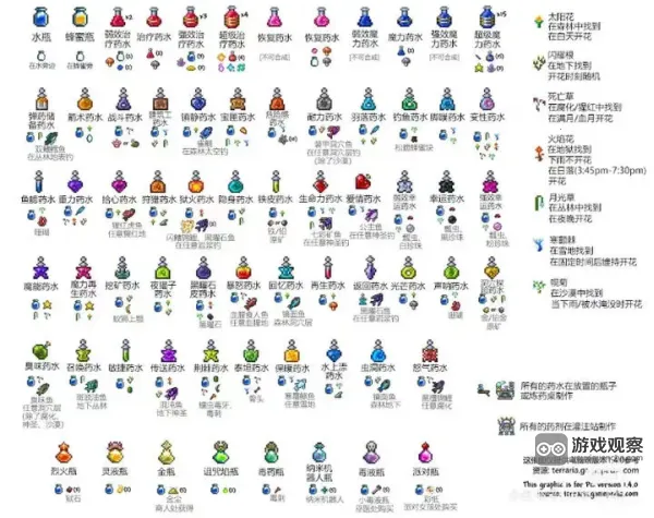 Terraria(像素冒险游戏) Terraria(像素冒险游戏)