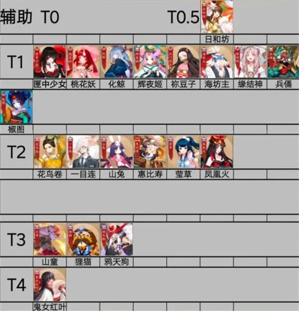 决战平安京b服(b站特色MOBA游戏) 决战平安京b服(b站特色MOBA游戏)