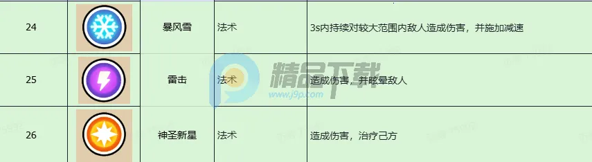 耍的害挺好(画线即时策略游戏)