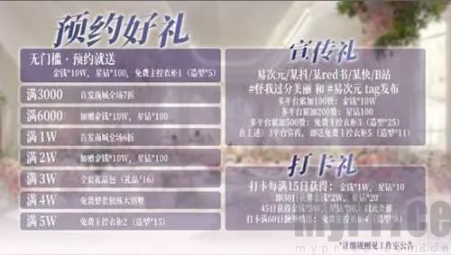 怪我过分美丽(娱乐圈养成游戏)