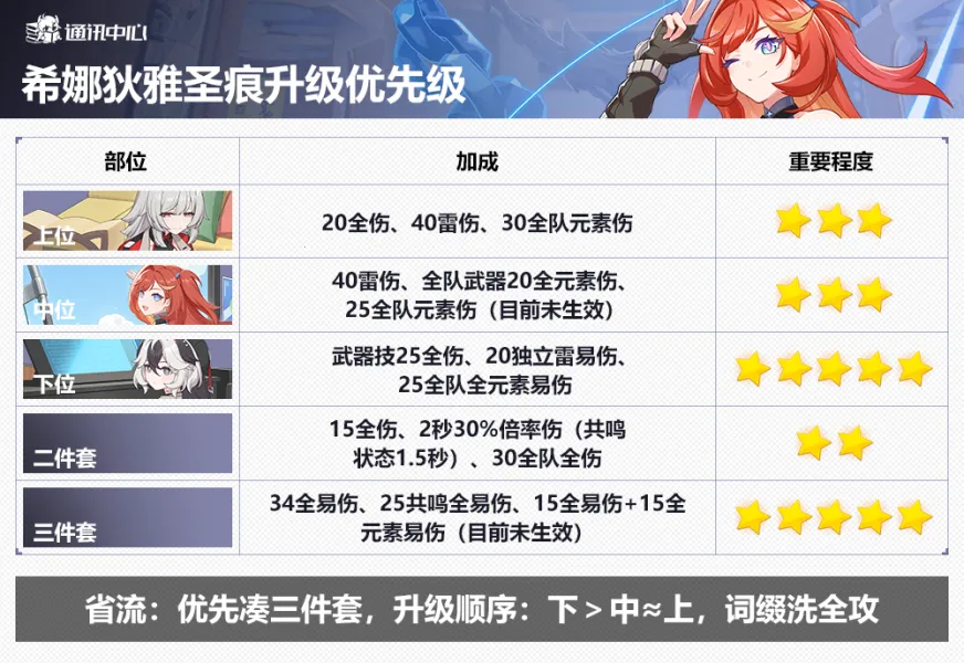 崩坏3东南亚服(崩坏3角色攻略)