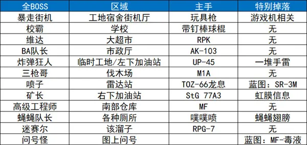 逃离鸭科夫移植版