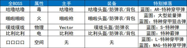逃离鸭科夫移植版