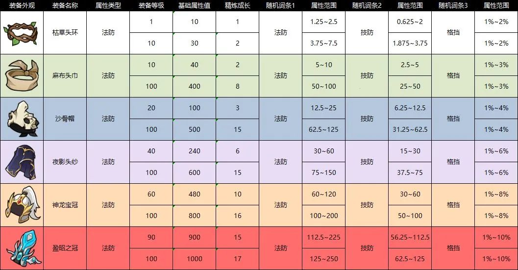 纵横旅人(仙侠角色扮演游戏)