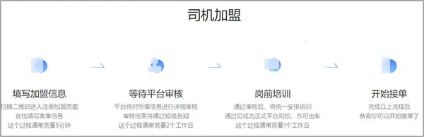 哎呦喂司机(司机接单软件)