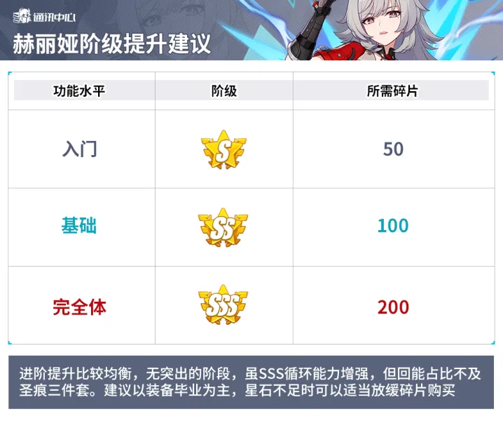 ����3(��Ϸ���Լ���ɫ)