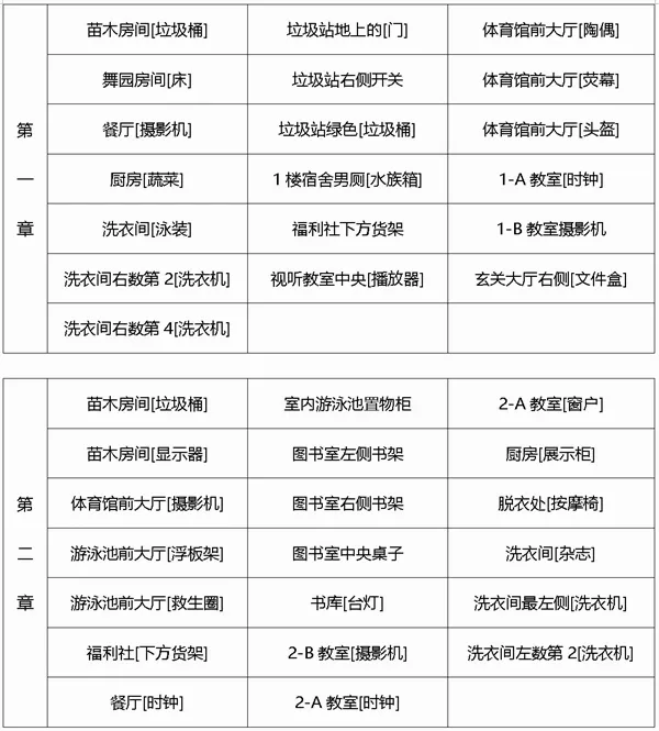 弹丸论破(推理冒险游戏) 弹丸论破(推理冒险游戏)