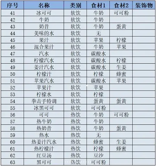 创意咖啡店物语折相思2026官方最新版本 创意咖啡店物语折相思2026官方最新版本