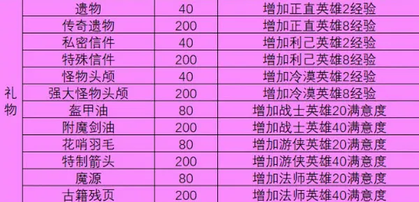 一名卫兵走进了一间酒馆2026最新版本 一名卫兵走进了一间酒馆2026最新版本