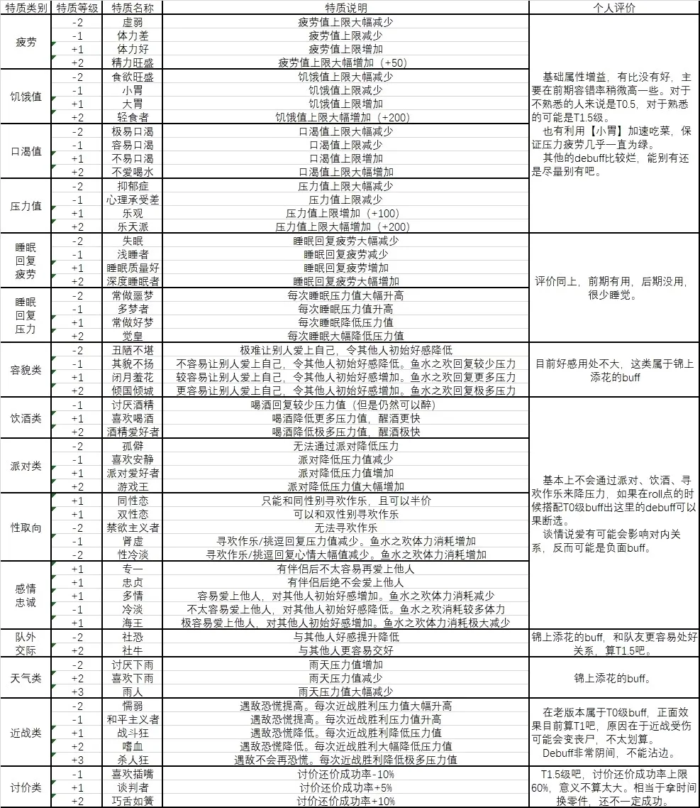 废土快递2026官方正版 废土快递2026官方正版