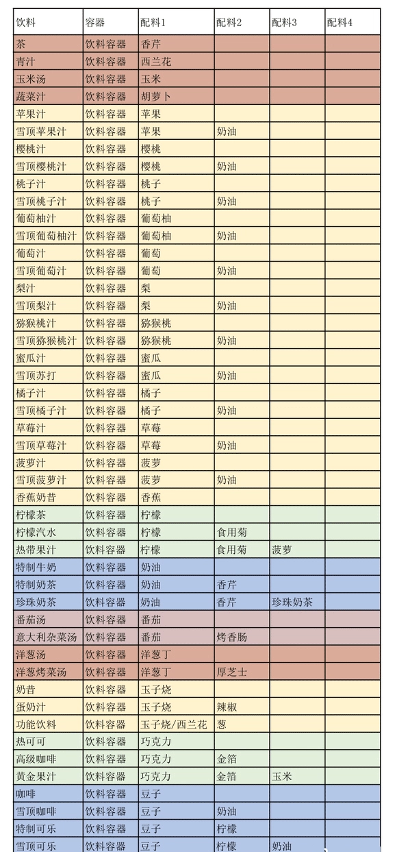开罗创意汉堡店(汉堡店经营游戏) 开罗创意汉堡店(汉堡店经营游戏)